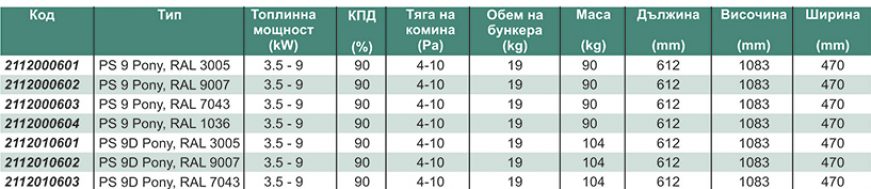 GreenEco Therm™ Топловъздушна пелетна камина PS 9 PS 9 D PONY Technical date GreenEco Therm™ Топловъздушна пелетна камина PS 9 PS 9 D PONY Technical date
