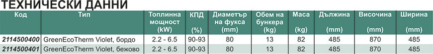 GreenEco Therm™ Топловъздушна пелетна камина VIOLET Technical date GreenEco Therm™ Топловъздушна пелетна камина VIOLET Technical date