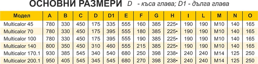 Ecoflam MULTICALOR Technical date 3